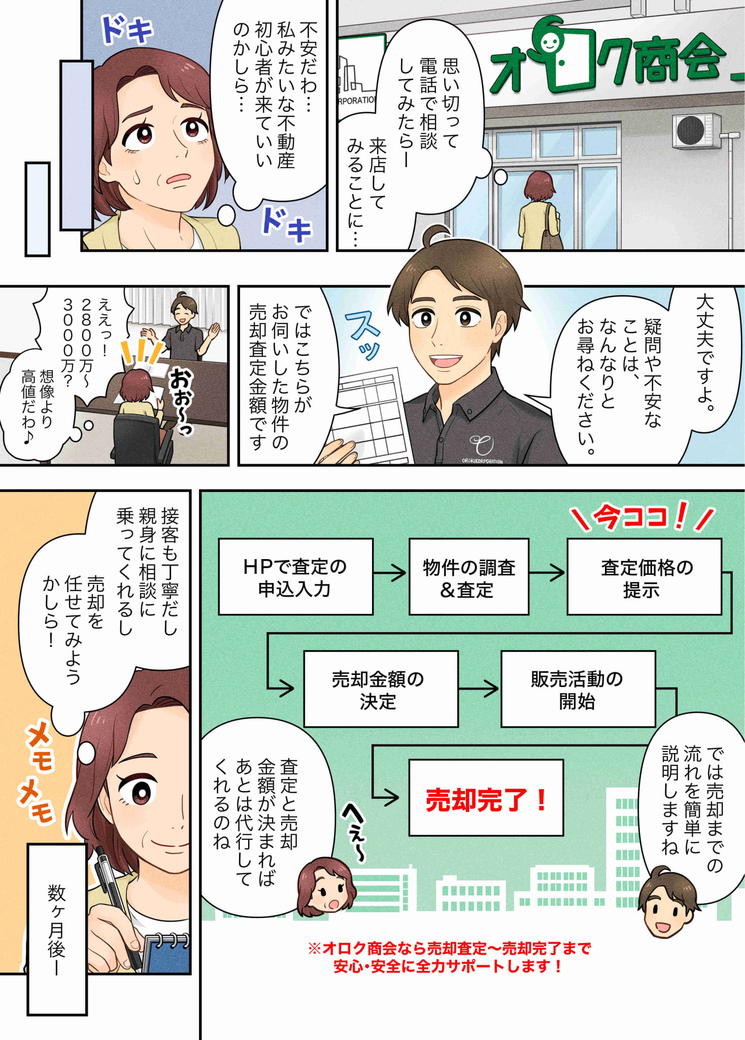 「マンガでわかる 不動産売却」